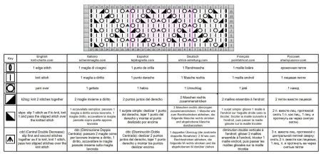punto rombi 160 schema