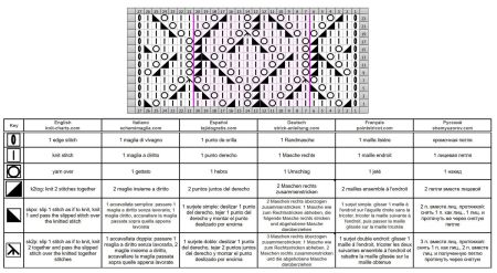 punto rombi 161 schema