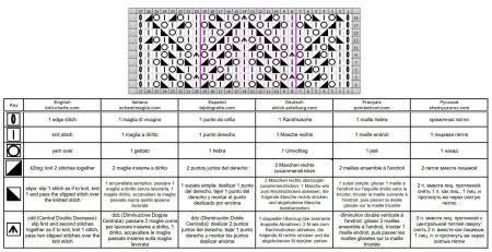 punto rombi 162 schema