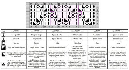 punto rombi 163 schema
