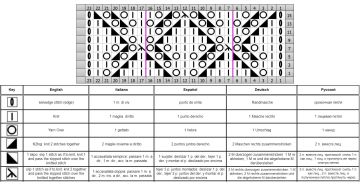 punto rombi diag