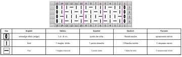 punto rombi diag