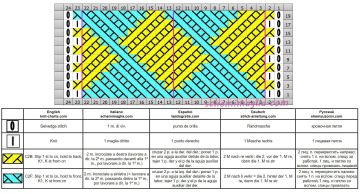 punto rombi diag