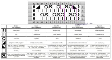 punto griglia diag