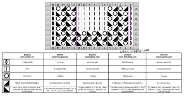 punto griglia diag