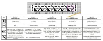 punto griglia diag