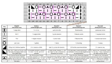 punto griglia diag