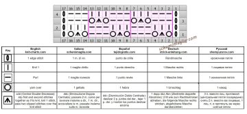 punto griglia diag