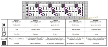 punto griglia diag