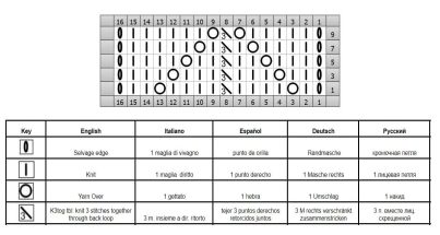 punto traforato 138 138 diagramma