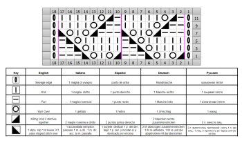 punto traforato diag