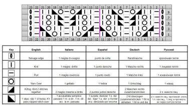 punto traforato  diagramma