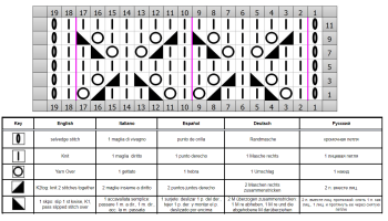 punto traforato diag
