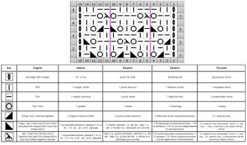 punto traforato diag