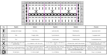 punto traforato diag
