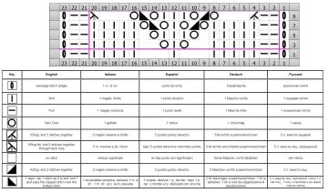 punto traforato schema