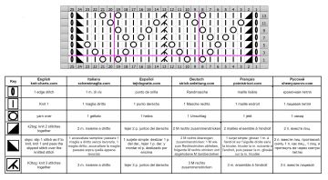 punto traforato diag 