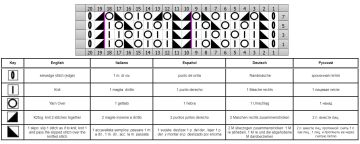 punto traforato diag