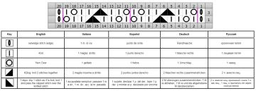 punto traforato diag