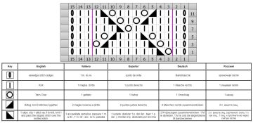 punto traforato diag