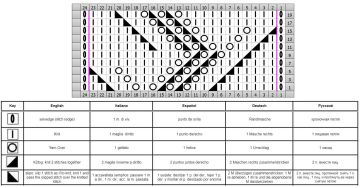 punto traforato esquema
