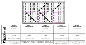 punto traforato diag