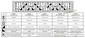 punto traforato diag