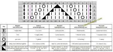 punto traforato diag