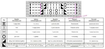 punto traforato diag