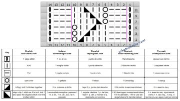 punto traforato diag