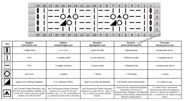punto traforato diag