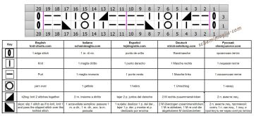 punto traforato diag