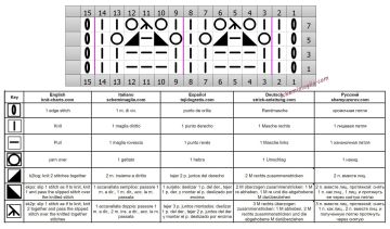 punto traforato diag