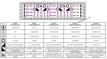 punto traforato diag
