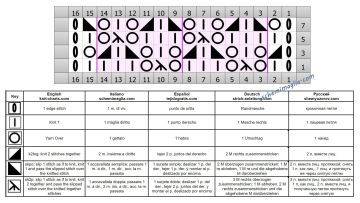 punto traforato diag