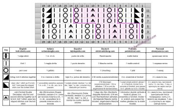 punto traforato diag