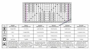 punto traforato diag