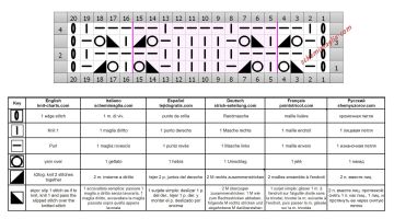 punto traforato diag