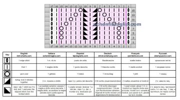 punto traforato diag