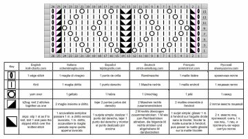punto traforato diag