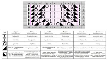 punto traforato 362 diagramma