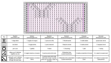 punto traforato diag