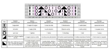 punto traforato diag