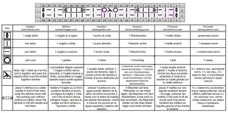 punto traforato 382 schema