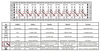 punto traforato a righe diag