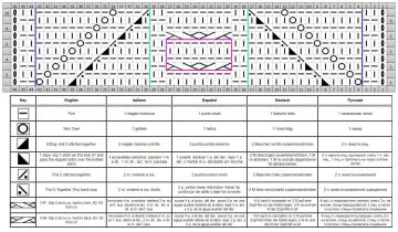 Punto centrale esquema