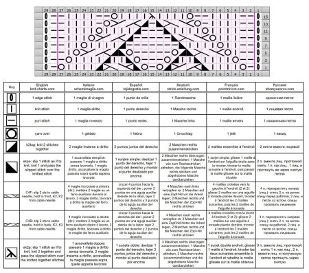 ajour trecce 111 schema