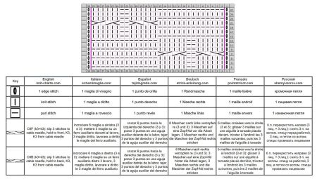 punto trecce 118 schema