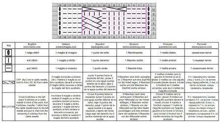 punto trecce 119 schema