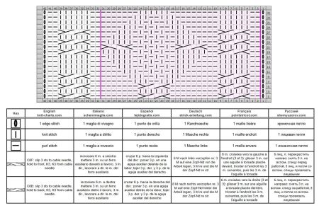 punto trecce 121 schema